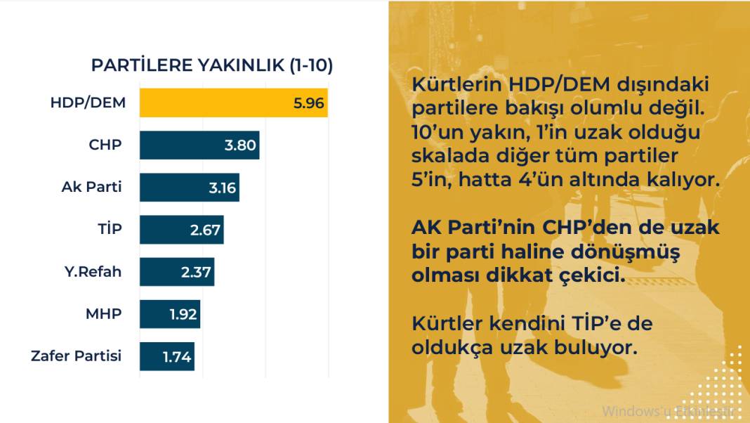 Rawest anketi açıklandı: Kürtlerin gözünde siyasette hangi lider ne kadar itibarlı? 18